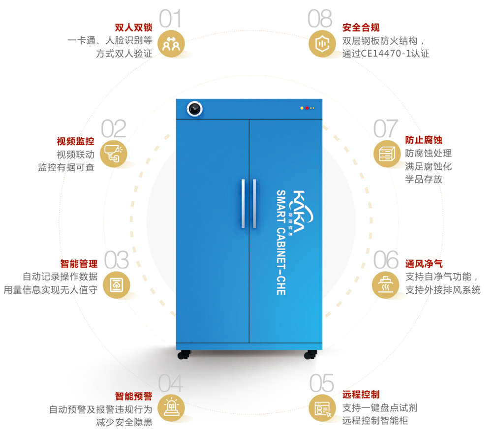 智能試劑柜 智能試劑柜